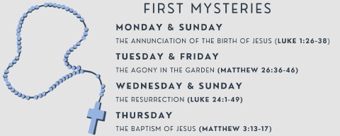 First Mysteries